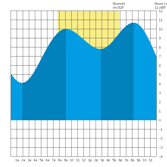 Nismeni Cove tide chart for Tuesday, October 18, 2022