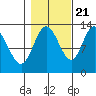 Nismeni Cove tide chart for Friday, October 21, 2022