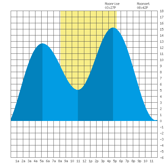 Nismeni Cove tide chart for Sunday, October 30, 2022