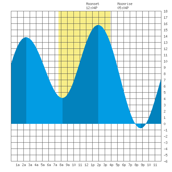 Nismeni Cove tide chart for Friday, November 11, 2022
