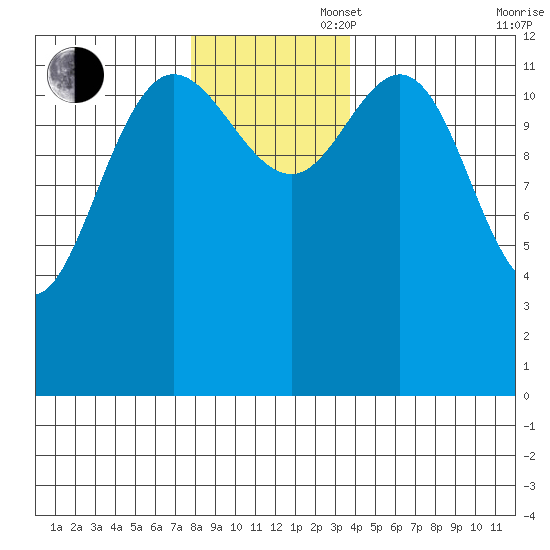 Nismeni Cove tide chart for Wednesday, November 16, 2022