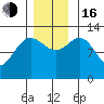 Nismeni Cove tide chart for Wednesday, November 16, 2022
