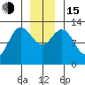 Nismeni Cove tide chart for Thursday, December 15, 2022