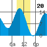 Nismeni Cove tide chart for Tuesday, December 20, 2022