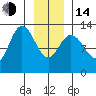 Nismeni Cove tide chart for Saturday, January 14, 2023