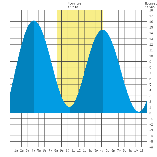 Nismeni Cove tide chart for Thursday, January 26, 2023