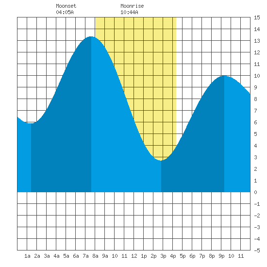 Nismeni Cove tide chart for Monday, January 30, 2023