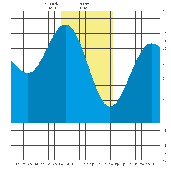 Nismeni Cove tide chart for Tuesday, January 31, 2023