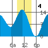 Nismeni Cove tide chart for Wednesday, January 4, 2023