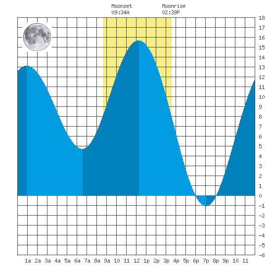 Nismeni Cove tide chart for Friday, January 6, 2023