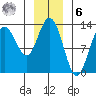 Nismeni Cove tide chart for Friday, January 6, 2023