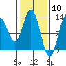 Nismeni Cove tide chart for Saturday, February 18, 2023
