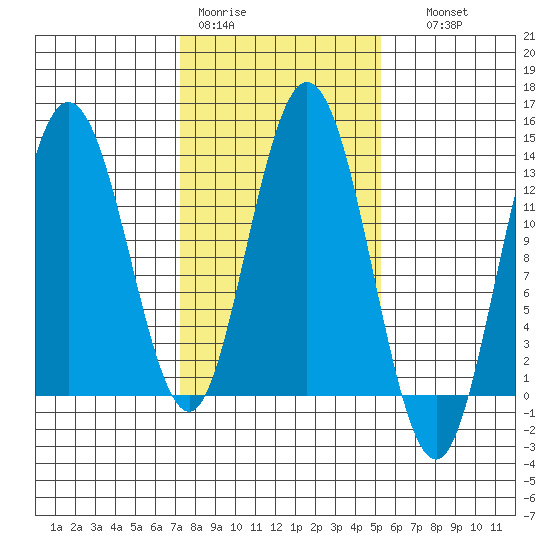 Nismeni Cove tide chart for Tuesday, February 21, 2023