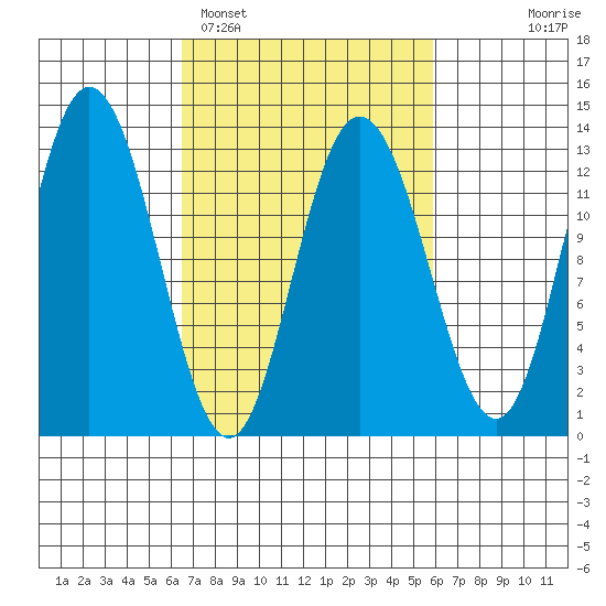 Nismeni Cove tide chart for Friday, March 10, 2023