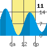 Nismeni Cove tide chart for Saturday, March 11, 2023