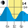 Nismeni Cove tide chart for Tuesday, March 14, 2023
