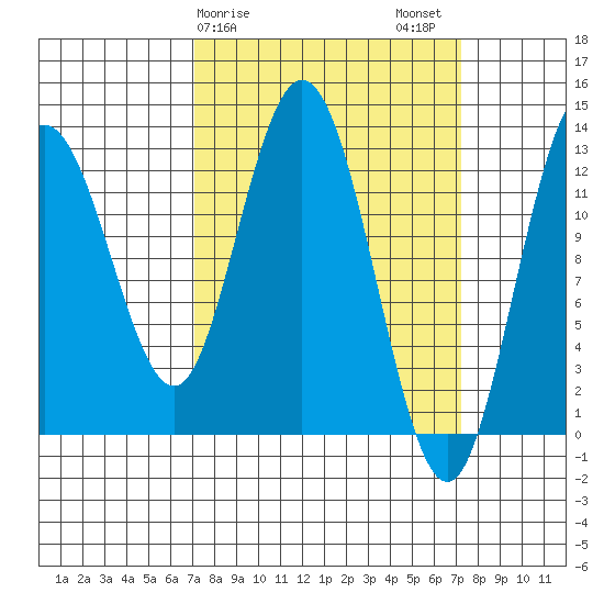 Nismeni Cove tide chart for Sunday, March 19, 2023