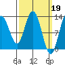 Nismeni Cove tide chart for Sunday, March 19, 2023