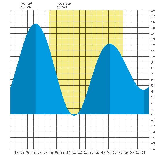 Nismeni Cove tide chart for Sunday, March 26, 2023