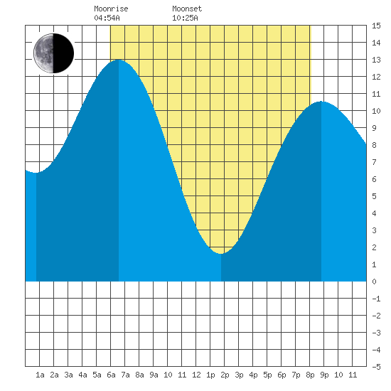 Nismeni Cove tide chart for Thursday, April 13, 2023