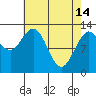Nismeni Cove tide chart for Friday, April 14, 2023