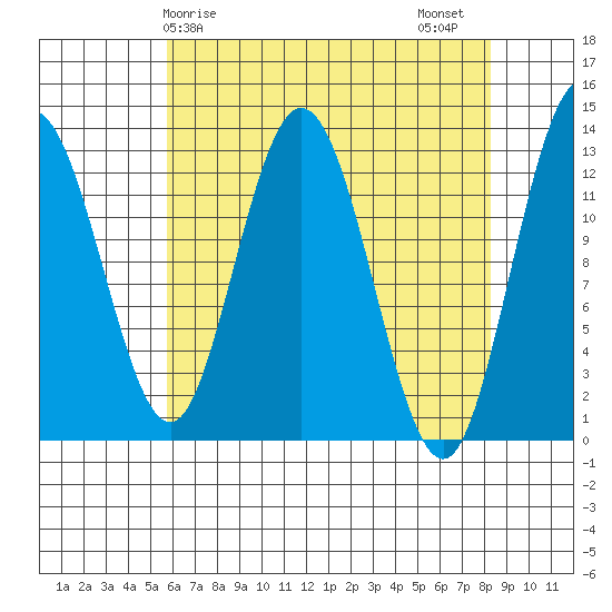 Nismeni Cove tide chart for Monday, April 17, 2023