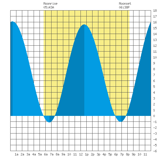 Nismeni Cove tide chart for Tuesday, April 18, 2023