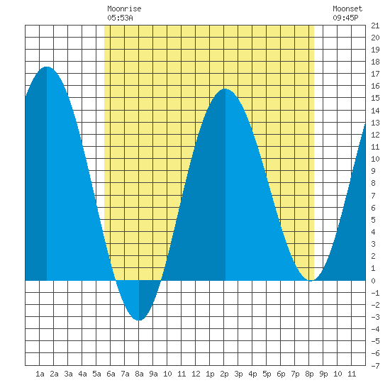 Nismeni Cove tide chart for Thursday, April 20, 2023