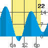 Nismeni Cove tide chart for Saturday, April 22, 2023