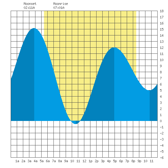 Nismeni Cove tide chart for Monday, April 24, 2023