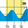 Nismeni Cove tide chart for Sunday, April 30, 2023