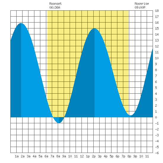 Nismeni Cove tide chart for Thursday, April 6, 2023