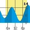 Nismeni Cove tide chart for Sunday, May 14, 2023