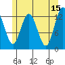 Nismeni Cove tide chart for Monday, May 15, 2023