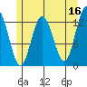 Nismeni Cove tide chart for Tuesday, May 16, 2023