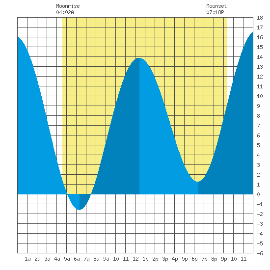 Nismeni Cove tide chart for Wednesday, May 17, 2023