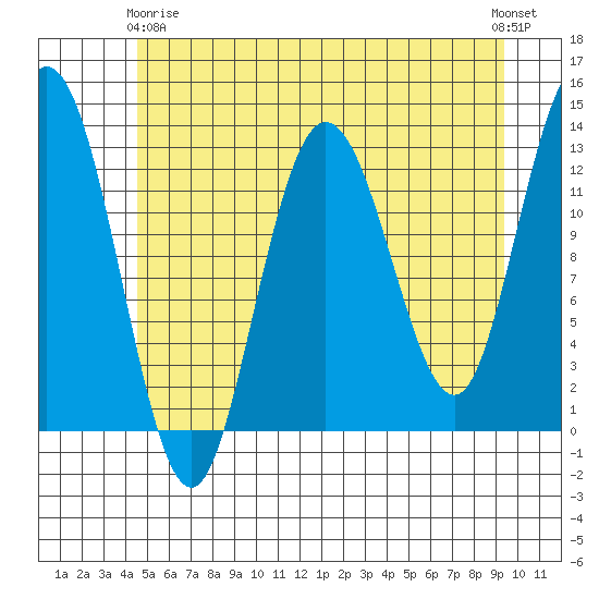 Nismeni Cove tide chart for Thursday, May 18, 2023