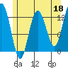 Nismeni Cove tide chart for Thursday, May 18, 2023