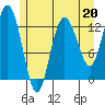 Nismeni Cove tide chart for Saturday, May 20, 2023