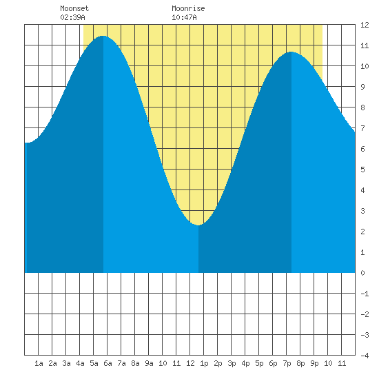 Nismeni Cove tide chart for Friday, May 26, 2023