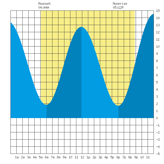 Nismeni Cove tide chart for Tuesday, May 2, 2023
