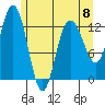 Nismeni Cove tide chart for Monday, May 8, 2023