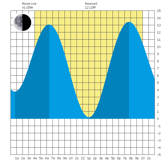 Nismeni Cove tide chart for Saturday, June 10, 2023