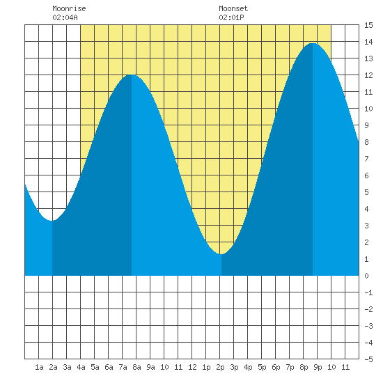 Nismeni Cove tide chart for Sunday, June 11, 2023
