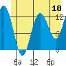 Nismeni Cove tide chart for Sunday, June 18, 2023