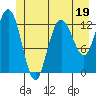 Nismeni Cove tide chart for Monday, June 19, 2023