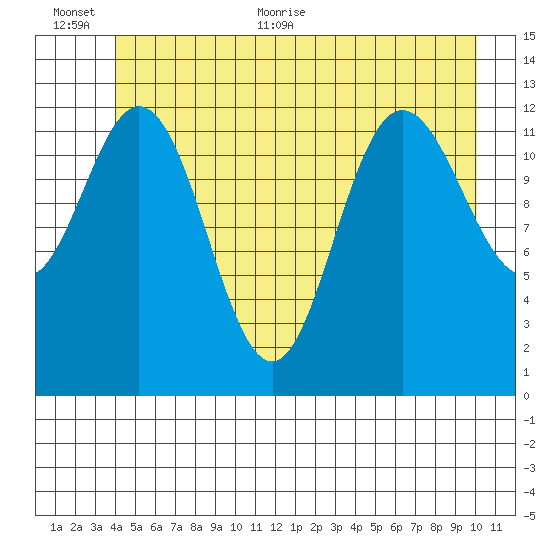 Nismeni Cove tide chart for Saturday, June 24, 2023