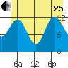 Nismeni Cove tide chart for Sunday, June 25, 2023