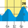 Nismeni Cove tide chart for Monday, June 26, 2023