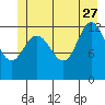 Nismeni Cove tide chart for Tuesday, June 27, 2023
